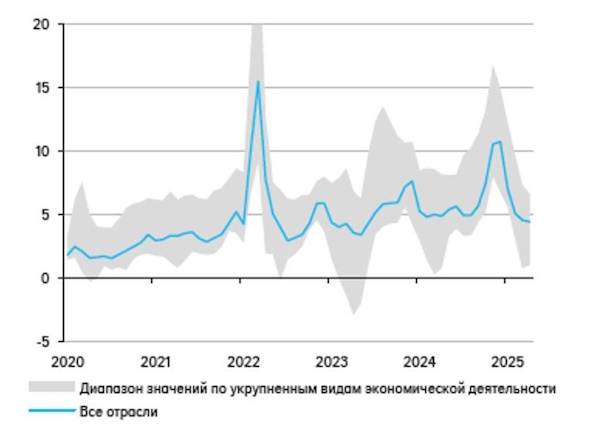 В пользу укрепления рубля играет фактор налоговых выплат и сезонности